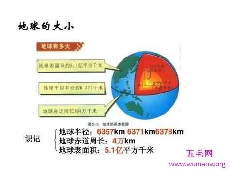 在古代测量地球周长的方法大揭秘！