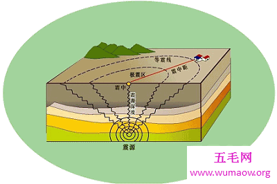 最常见的地震前兆有哪些 如何提高地震预测能力？