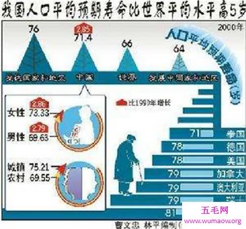 中国人平均寿命是多少 世界各国平均寿命介绍