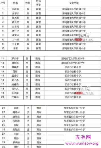 长沙四大名校，共有31名学子被保送清华北大