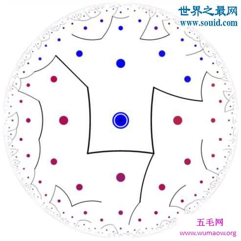 费米悖论，外星人存在与否的问题(至今未解决)