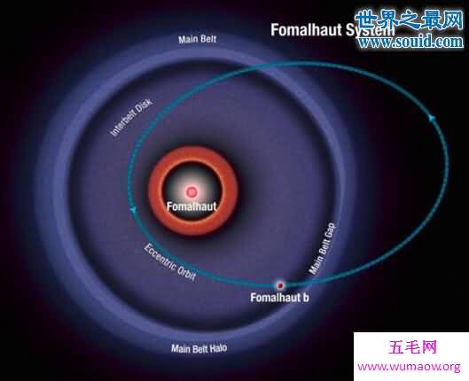 僵尸行星又叫北落师门，人类发现的第一颗系外行星