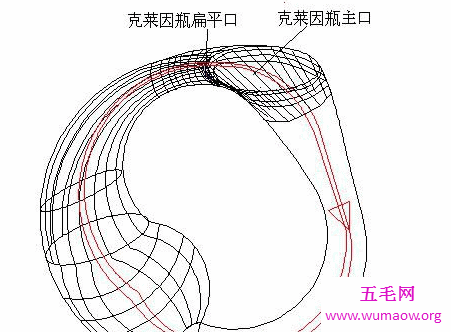 克莱因瓶的原理是什么为什么不能计算容积