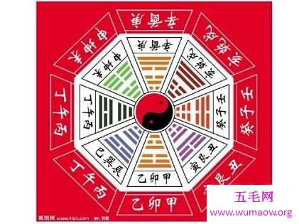 按天干地支纪年法算今年什么年？