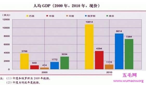 金砖国家是什么意思？金砖五国(中国正式接任主席国)