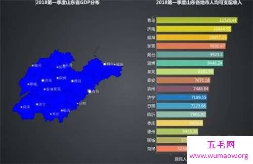 中国城市gdp排名介绍 2018年第一季度gdp排名