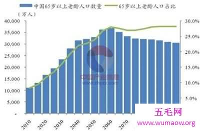 中国有多少人口啊 二胎开放后的数字让我惊呆了