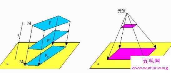 牟合方盖是什么，古人计算球体体积的方法