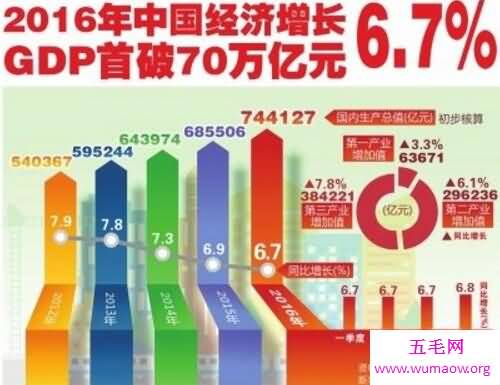 2017中国城市gdp排名百强名单，武汉排在第8位