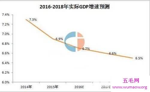 中国城市gdp排名介绍 2018年第一季度gdp排名