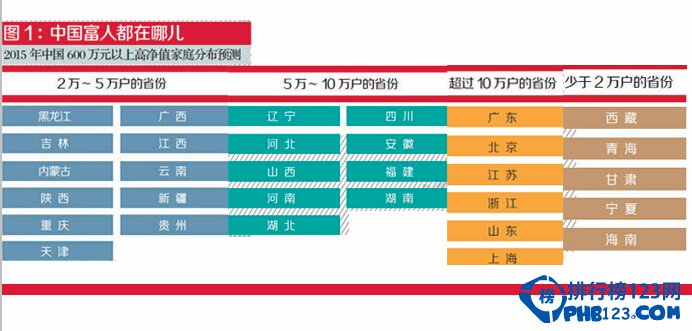 中国哪个省份富人最多 中国哪个城市最富