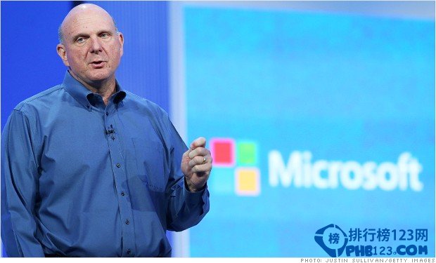 全球十大科技富豪榜第8名：Steve Ballmer