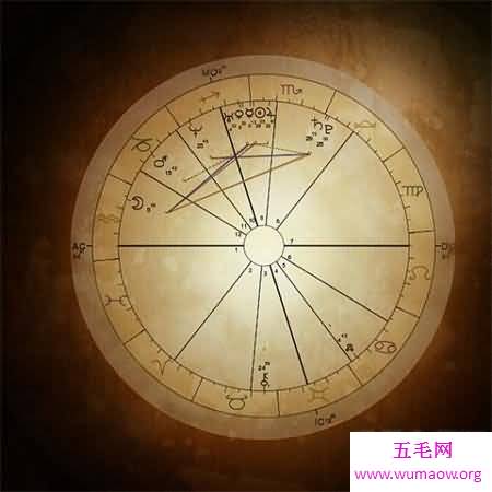 星盘查询全面分析，做完美的自己。