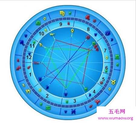 星盘查询全面分析，做完美的自己。