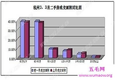 买房卖方，就关注杭州透明售房网