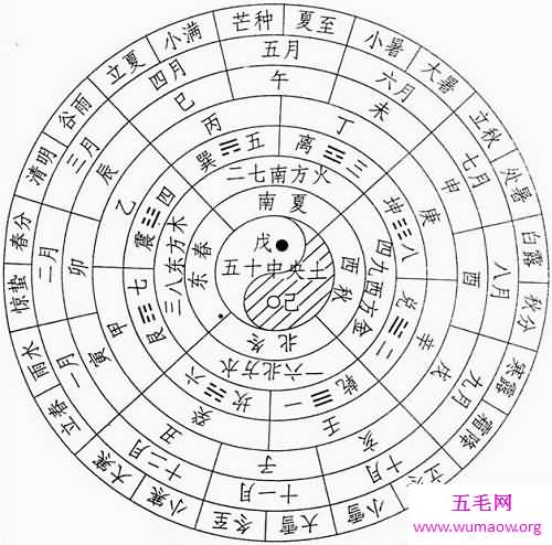 今天农历几月几号中国的农历到底是什么历