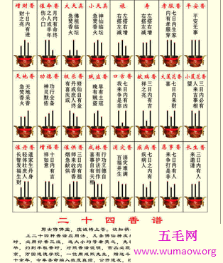 你还以为上香只要烧上就好了吗 那来了解一下上香图解吧