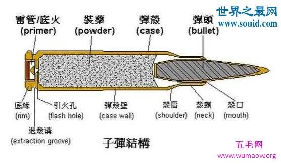 子弹击中人体各部位的真实威力，中枪基本就废了