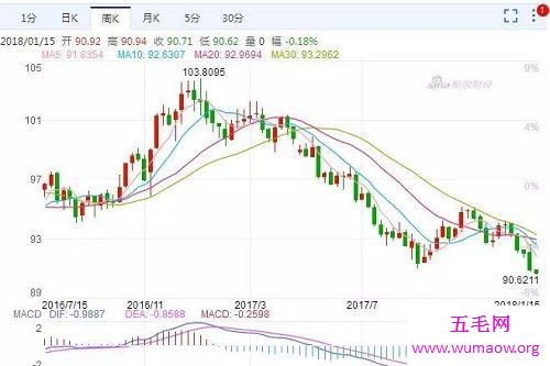 新年将近，华侨回国，又要迎来美元兑换人民币的新潮