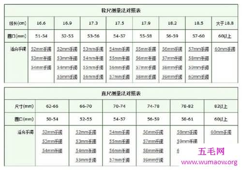 手镯尺寸对照表 测量手镯的尺寸竟如此讲究