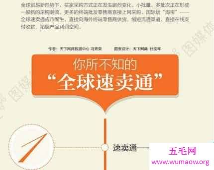 全球速卖通到底是一个什么样的东西一起去探究竟