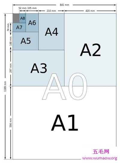 a3纸尺寸大小是多少 A3纸和8开的差别介绍