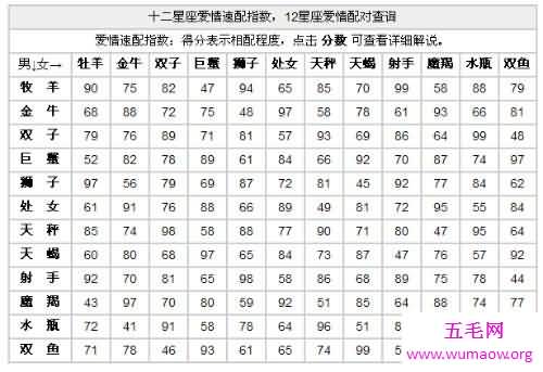 每个人都属于自己的星座，十二星座配对，找到适合的她