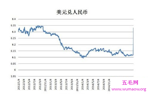 新年将近，华侨回国，又要迎来美元兑换人民币的新潮