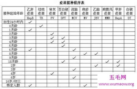 打疫苗的时候一定要看疫苗接种时间表哦