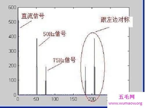涨知识 还不知道傅立叶变换的小伙伴快来看看啦