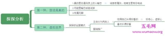 探探暗恋短信是真的吗，虽然是真的但却涉嫌侵权