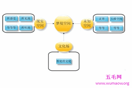 据说梦能对未来的事有所预见那么梦见棺材和死人的寓意为何