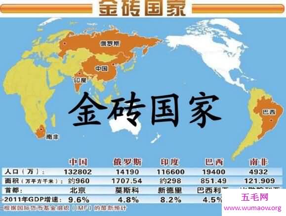 金砖国家是什么意思？金砖五国(中国正式接任主席国)