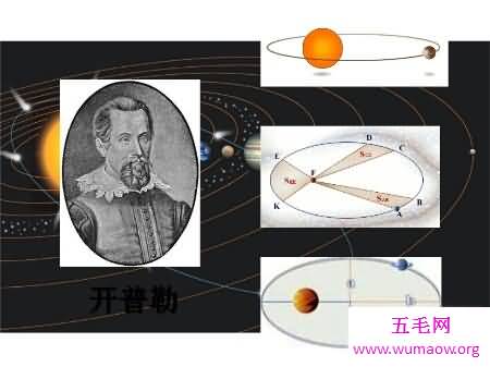 椭圆定律 面积定律和调和定律合称为开普勒三大定律