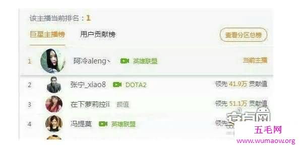 斗鱼一个火箭多少钱，500元(造星的最佳选择)