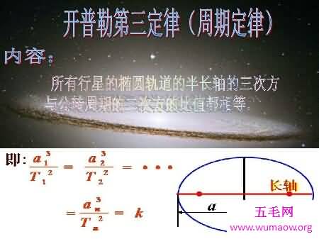 椭圆定律 面积定律和调和定律合称为开普勒三大定律
