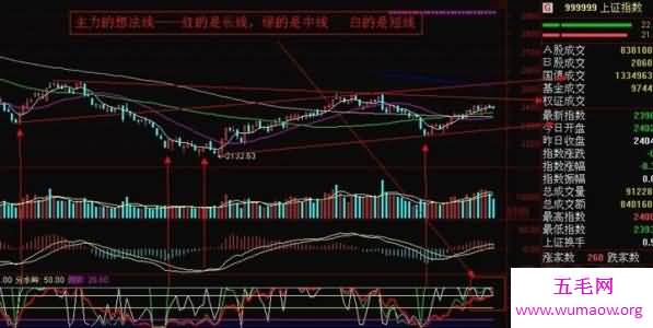 高中炒股赚钱4.5个亿，这是个股神骗局吗