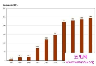 中国有多少人口啊 二胎开放后的数字让我惊呆了