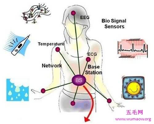 人体的正常温度是多少度 怎样正确测量小儿温度