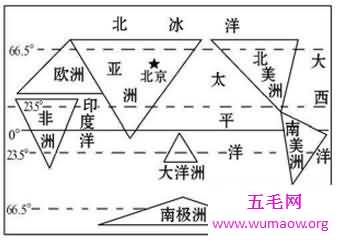 知道了七大洲四大洋 那你知道七大洲八大洋吗