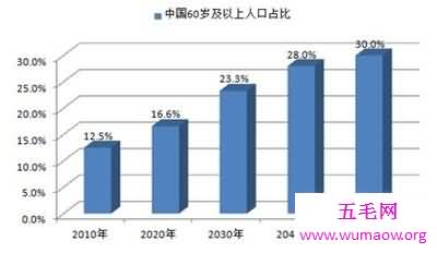 中国有多少人口啊 二胎开放后的数字让我惊呆了