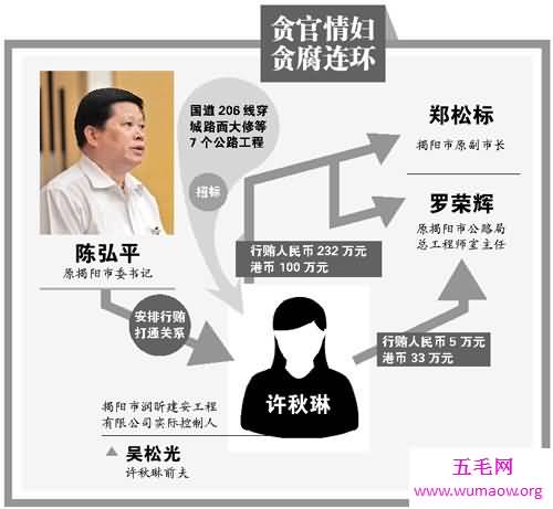 许秋琳曾是陈弘平公开的情妇 自称善良勤劳的潮汕女子