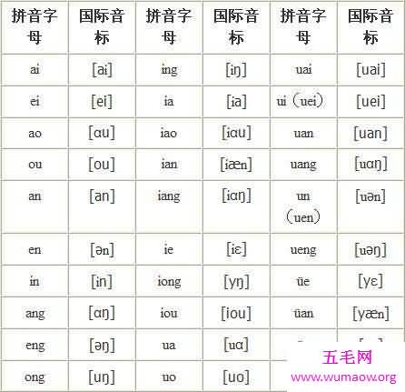 在线新华字典 让你更方便快捷的找到你所需要的内容