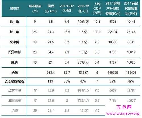 中国城市gdp排名介绍 2018年第一季度gdp排名