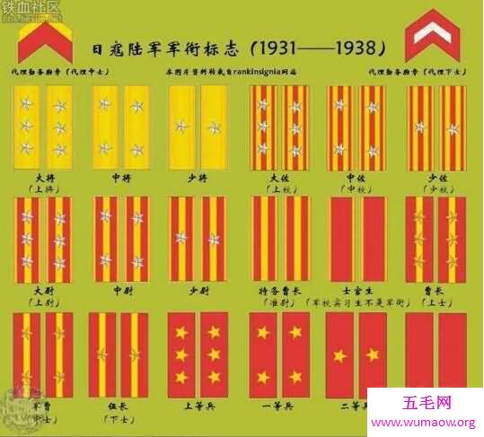 新旧日本军衔跟中国军衔对比，都是上将最厉害