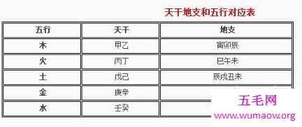 按天干地支纪年法算今年什么年？