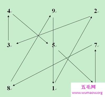 三阶幻方，九宫图，九宫图算法，古代数学中的瑰宝