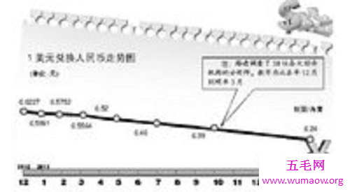 新年将近，华侨回国，又要迎来美元兑换人民币的新潮