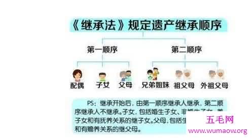 财产继承顺序是如何确定的 财产继承的顺序是什么呢