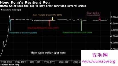 香港汇率制度--联系汇率制度是怎么一回事？